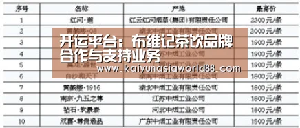 开运平台:布维记茶饮品牌合作与支持业务(图2) 开运APP