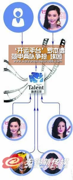 ‘开运平台’罗本遭荷甲两队争抢 埃因霍温盼截胡母队发召唤(图4) 开运平台